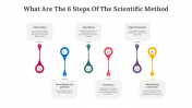 82010-What-are-the-6-steps-of-the-scientific-method_05