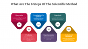 82010-What-are-the-6-steps-of-the-scientific-method_06