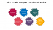 82010-What-are-the-6-steps-of-the-scientific-method_07
