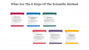 82010-What-are-the-6-steps-of-the-scientific-method_08