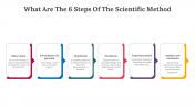 82010-What-are-the-6-steps-of-the-scientific-method_09