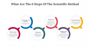 82010-What-are-the-6-steps-of-the-scientific-method_10