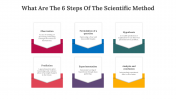 82010-What-are-the-6-steps-of-the-scientific-method_11