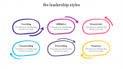 Six Leadership Styles PowerPoint Template and Google Slides