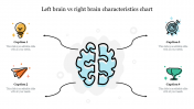 Left vs Right Brain Characteristic Chart PPT & Google Slides