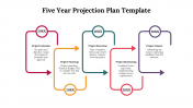 82055-Five-Year-Projection-Plan-Template_06