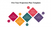 82055-Five-Year-Projection-Plan-Template_08