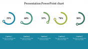 Our Predesigned Presentation PowerPoint Chart PPT Slides