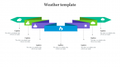 Creative Weather Template PowerPoint Presentations