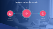 Human Error In Cyber Security PPT Presentation