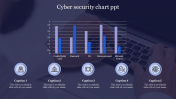 Stunning Cyber Security Chart PPT Template Design