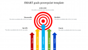 Best Smart Goals PowerPoint Template Presentations