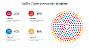 Waffle Chart PowerPoint Templates Slides