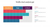 Waffle Chart Analysis PPT Template Designs