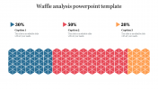 Waffle Analysis PowerPoint  Template For Presentation