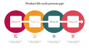 Product Life Cycle Process PPT Template & Google Slides