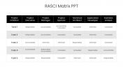 82288-RASCI-matrix-powerpoint-ppt_05