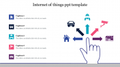 Internet Of Things PPT Template Free Slides