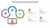 Innovative E-learning PowerPoint Presentation 