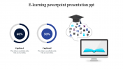 Nice E-learning powerpoint presentation ppt