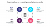 Best Sales Strategy PowerPoint Presentation PPT Template