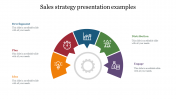 Sales Strategy Examples PowerPoint Templates & Google Slides