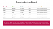 Astonishing Project Status Template PPT Presentation