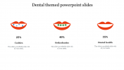 Best Dental Themed PowerPoint Slides For Your Presentations