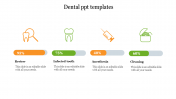 Innovative Dental PPT Templates Presentation Design