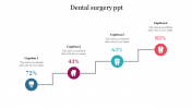 Get dazzling Dental Surgery PPT Presentation slides