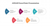 82636-ADKAR-PowerPoint-Presentation_05