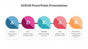82636-ADKAR-PowerPoint-Presentation_07