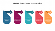 82636-ADKAR-PowerPoint-Presentation_08