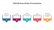 82636-ADKAR-PowerPoint-Presentation_09