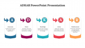 82636-ADKAR-PowerPoint-Presentation_10