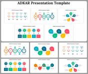 Editable ADKAR PPT Presentation and Google Slides Themes