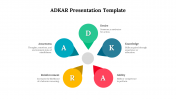 82639-ADKAR-Template-Free-Presentation_02