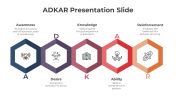 82642-ADKAR-Presentation-Slide_04