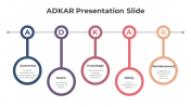 82642-ADKAR-Presentation-Slide_05