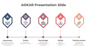82642-ADKAR-Presentation-Slide_06