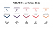 82642-ADKAR-Presentation-Slide_07