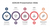 82642-ADKAR-Presentation-Slide_08