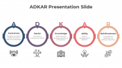 82642-ADKAR-Presentation-Slide_09