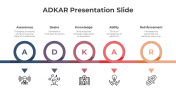 82642-ADKAR-Presentation-Slide_10