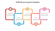 ADKAR PPT Template Free Presentation for Google Slides