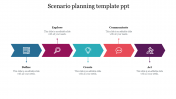Scenario Planning Template PPT Presentation Slides