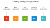 Excellent Scenario Planning PowerPoint Slides Templates