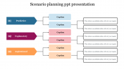 Effective Scenario Planning PPT Presentation In Multicolor