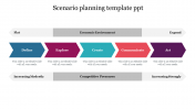 Scenario Planning Template PPT Presentation Slide Design