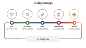 5s Diagram PowerPoint Template Presentation & Google Slides